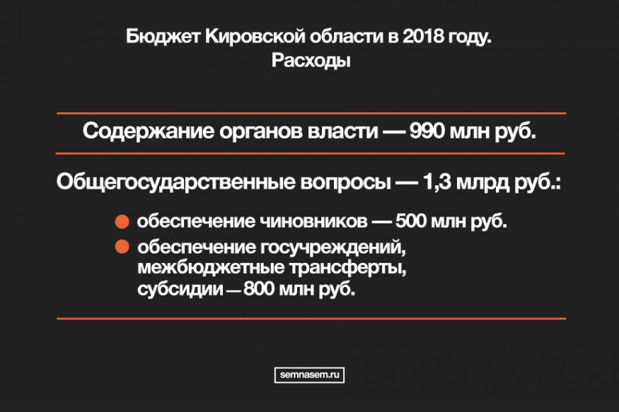 расходы Кировской области