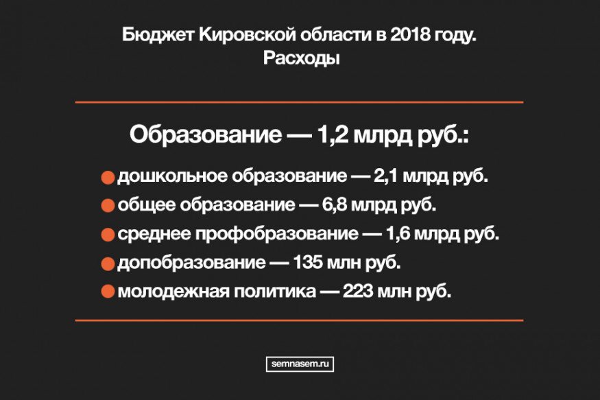 бюджет Кировской области