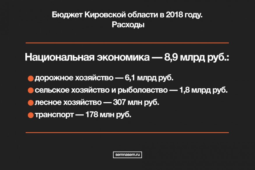 дефицит Кировской области