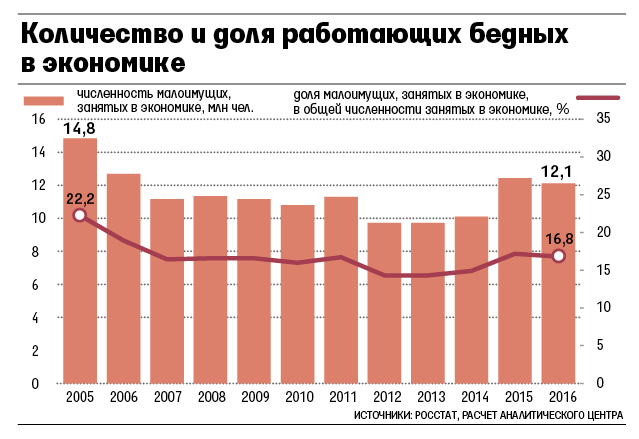 график работающих в России