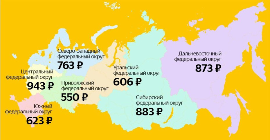 тратят на благотворительность