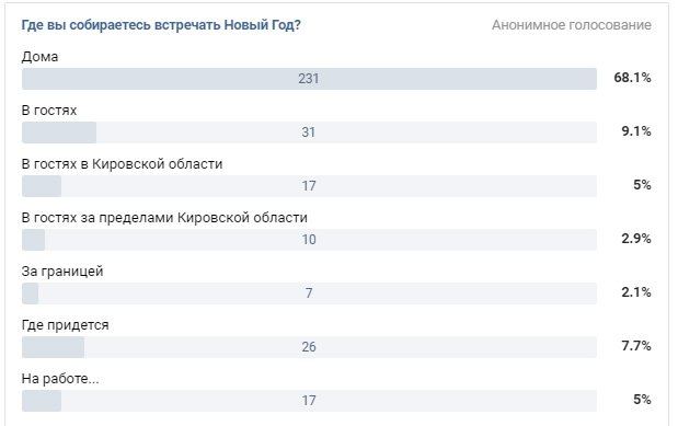 опрос Нолинск