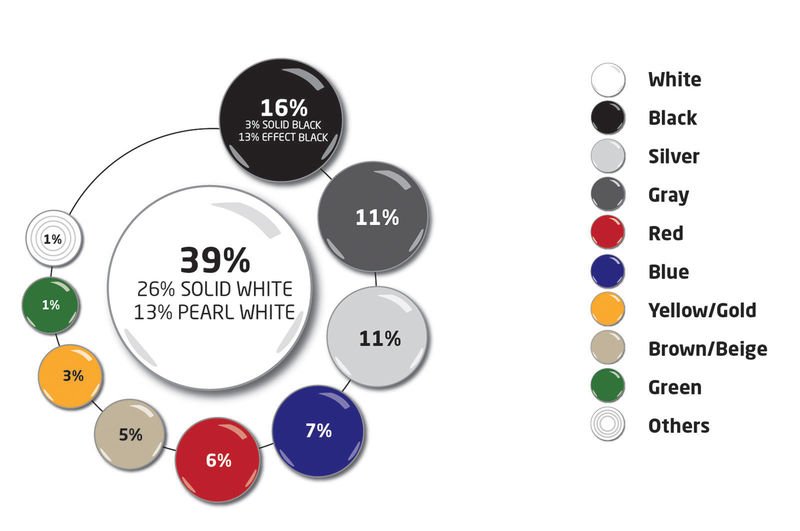 Самые популярные цвета автомобилей в мире