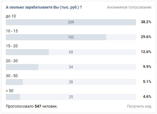 опрос о зарплате