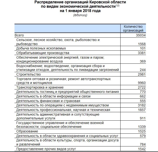 статистика1