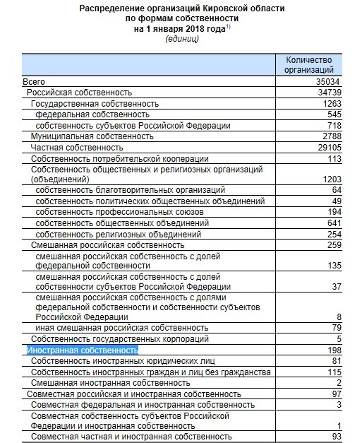 статистика2