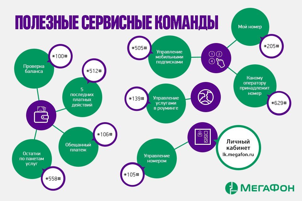 баланс мегафон