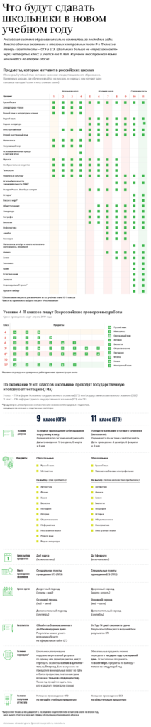 Экзамены, которые будут сдавать школьники в этом учебном году