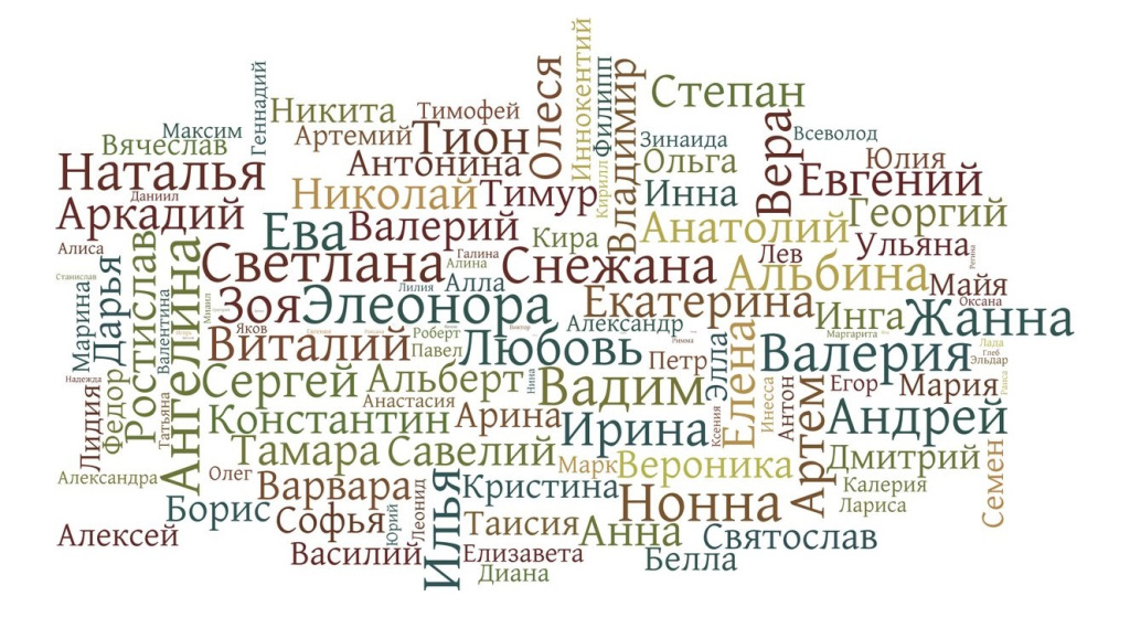 Русские имена, которые смешат иностранцев