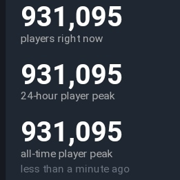 CS GO побил рекорд в 931 тысячу