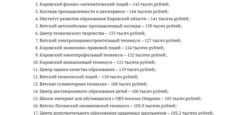У кого больше всего выросли зарплаты в Кировской области