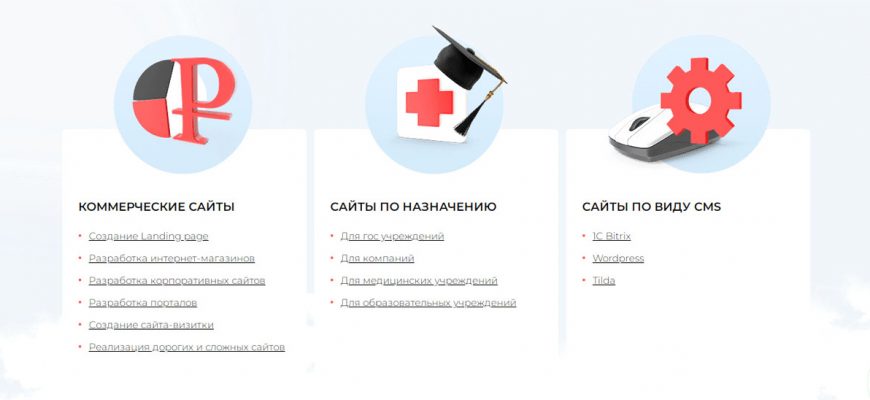 Как быстро протестировать сайт для увеличения продаж