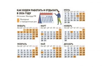 Что изменится для нас с вами с 1 января 26-го