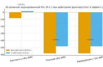 LEO и арбитражные возможности технологичной «старой» биржи»